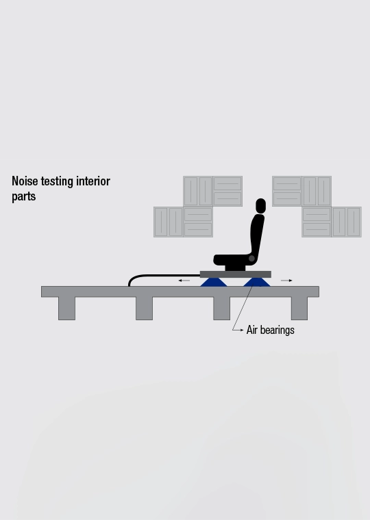 Noise testing interior parts