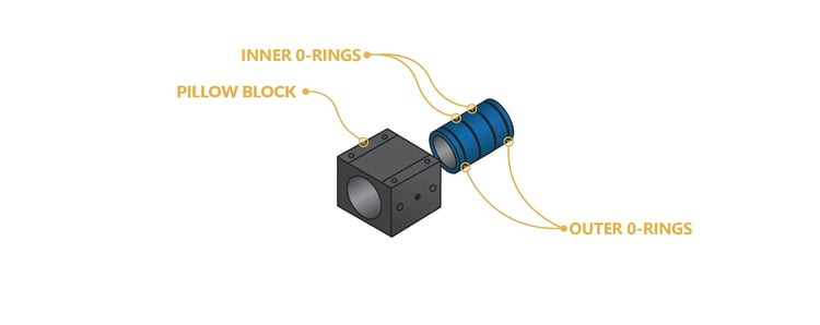 Air-bushings-o-rings-illustration