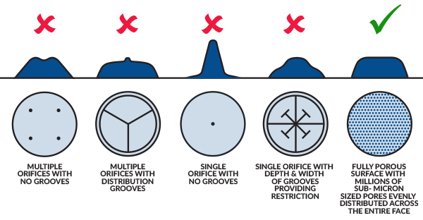 Orifice-vs-Porous-Media-Comparison