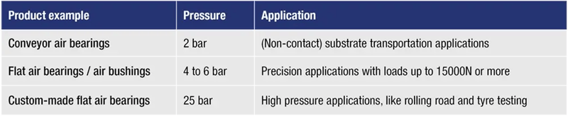 Air Pressure table for Air bearings v2-1